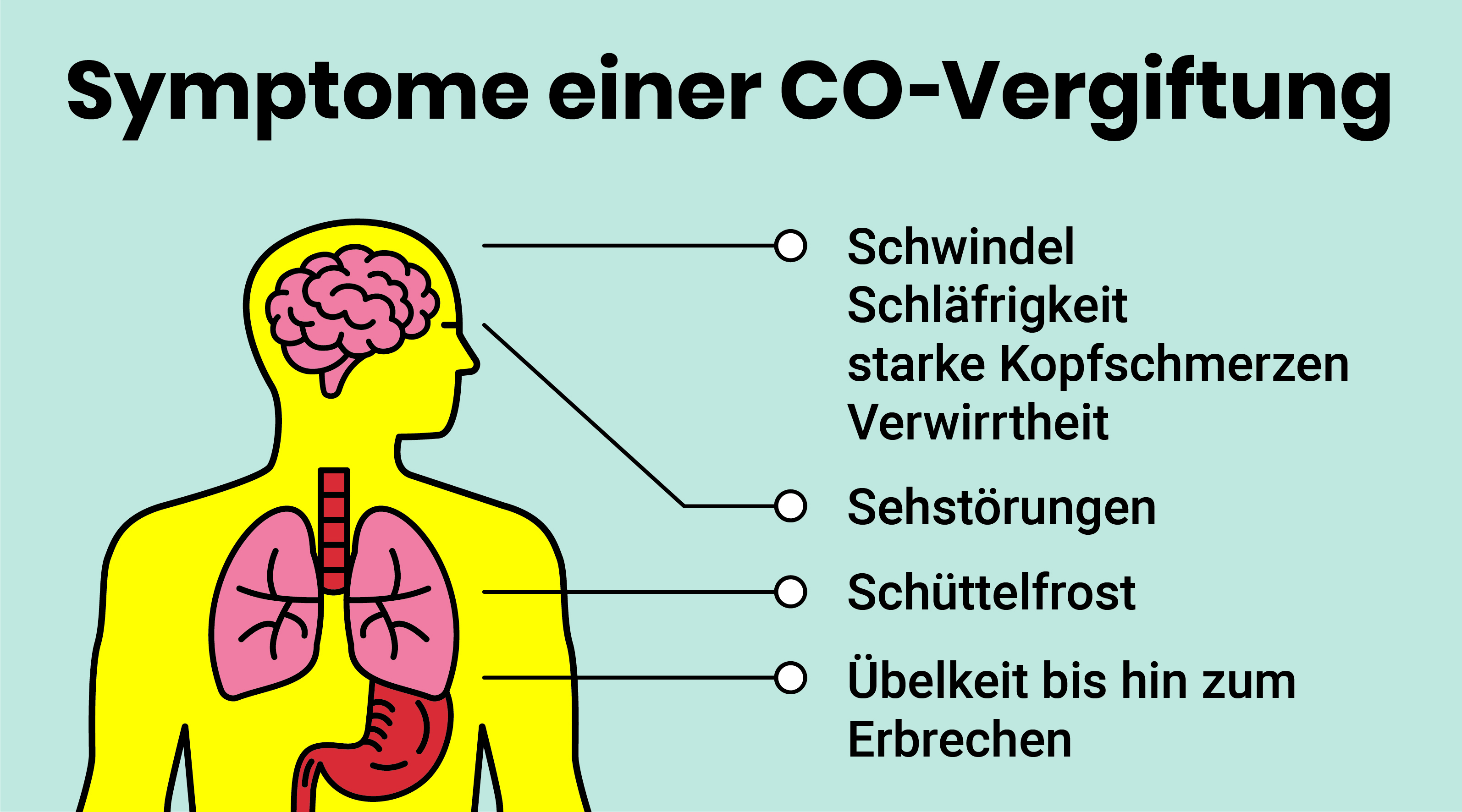 COV Symptome einer CO Vergiftung
